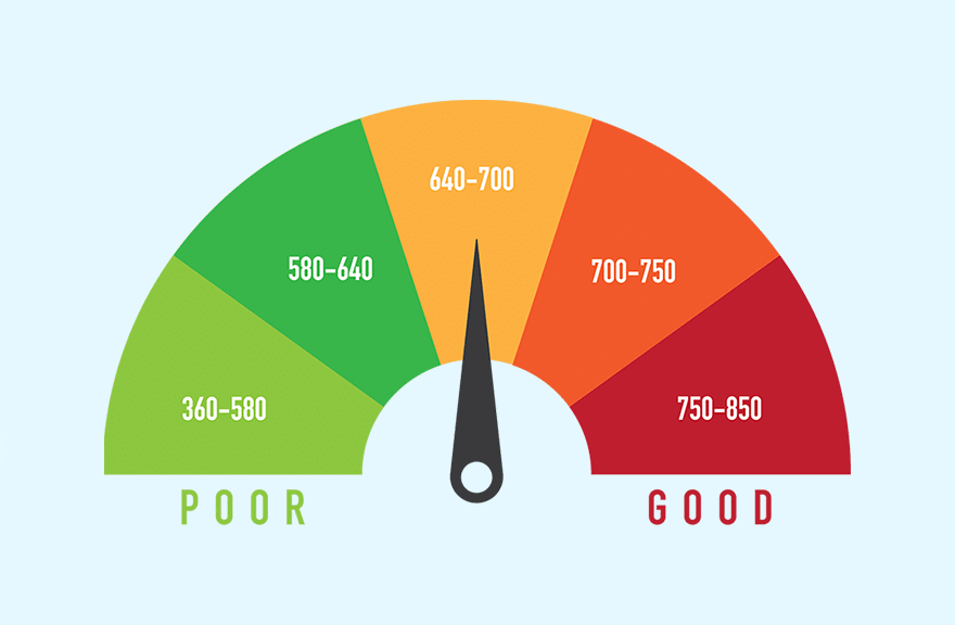 What Does a 650 Credit Score Mean?